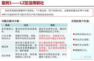 智慧辦公 政企單位綜合辦公系統(tǒng)建設方案