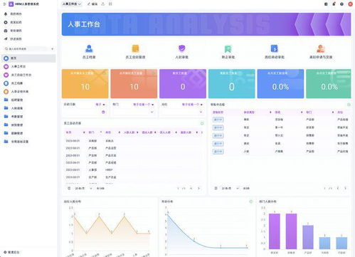 中小企業(yè)如何挑選適合的人事管理與辦公打卡系統(tǒng)