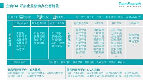 企典OA 以新一代數(shù)字化辦公系統(tǒng)，重塑組織效能與辦公打卡新體驗