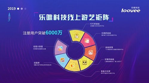 樂(lè)唯科技亮相2019梅州互聯(lián)網(wǎng)大會(huì) 以技術(shù)開(kāi)發(fā)為新文創(chuàng)發(fā)展注入新動(dòng)能